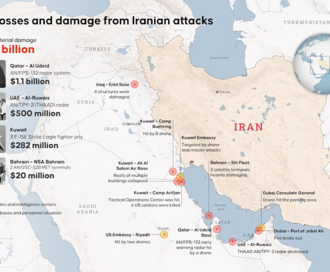 US military losses